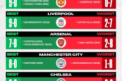 3比0、2比1！英超一夜有人笑有人愁：纽卡首胜落袋，维拉4轮没开胡，澳波首秀被上课，枪手先蹭榜首